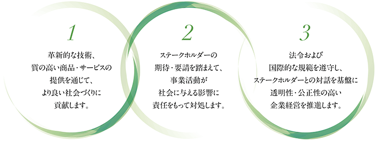 セイコーホールディングスグループのCSR