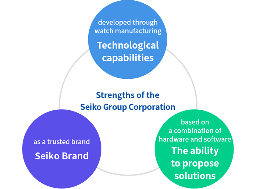 Strengths of the Seiko Group