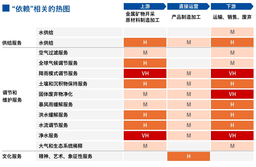 “依赖”相关的热图