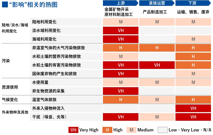 “影响”相关的热图