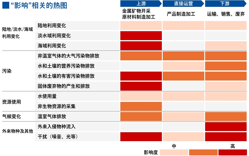 “影响”相关的热图