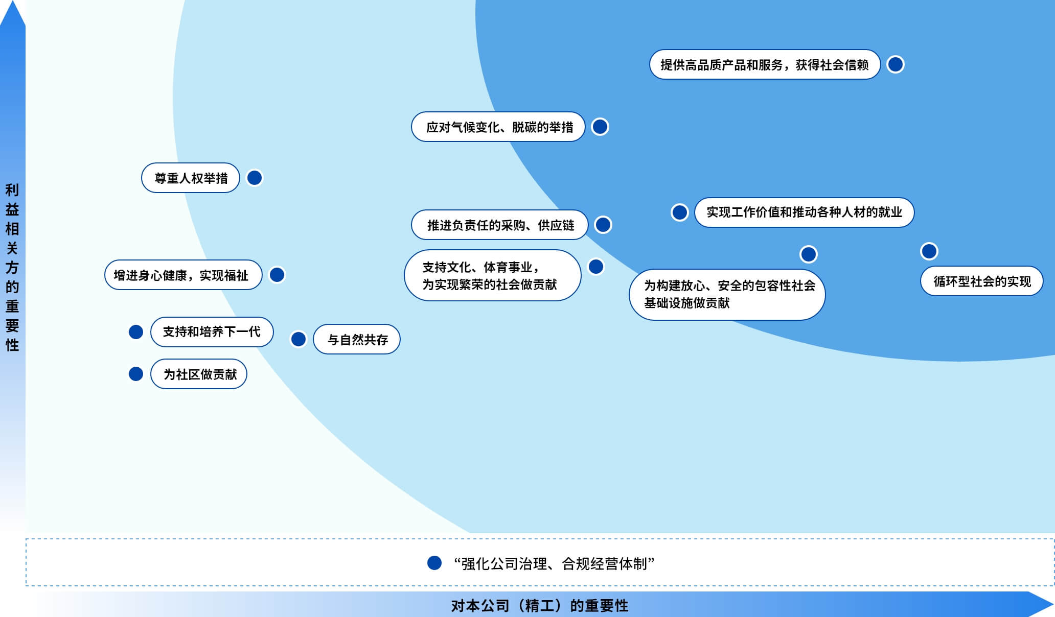 精工集团株式会社的重要课题矩阵图