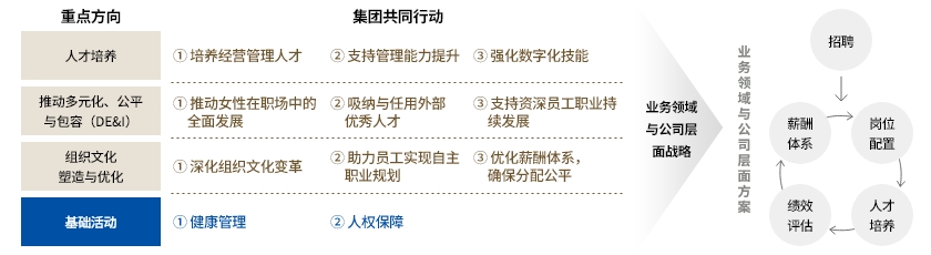 DX技能强化专项活动 基础培训范例