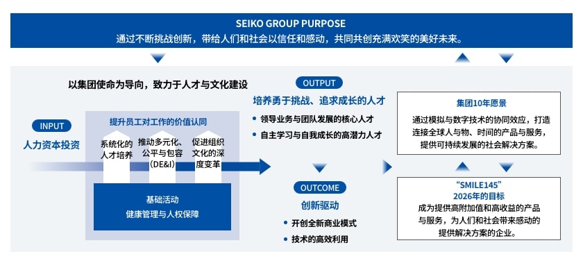 实现集团使命的人力资源管理