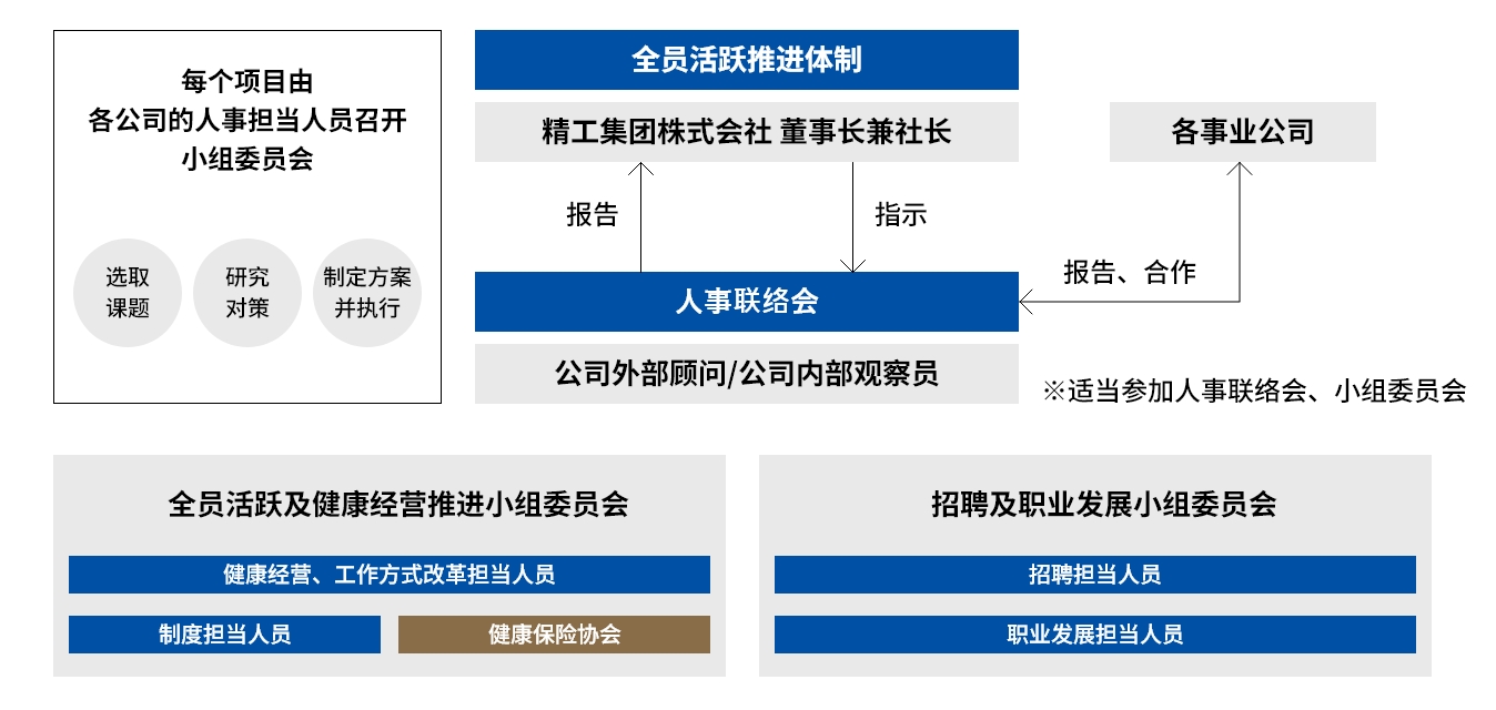 健康经营宣言