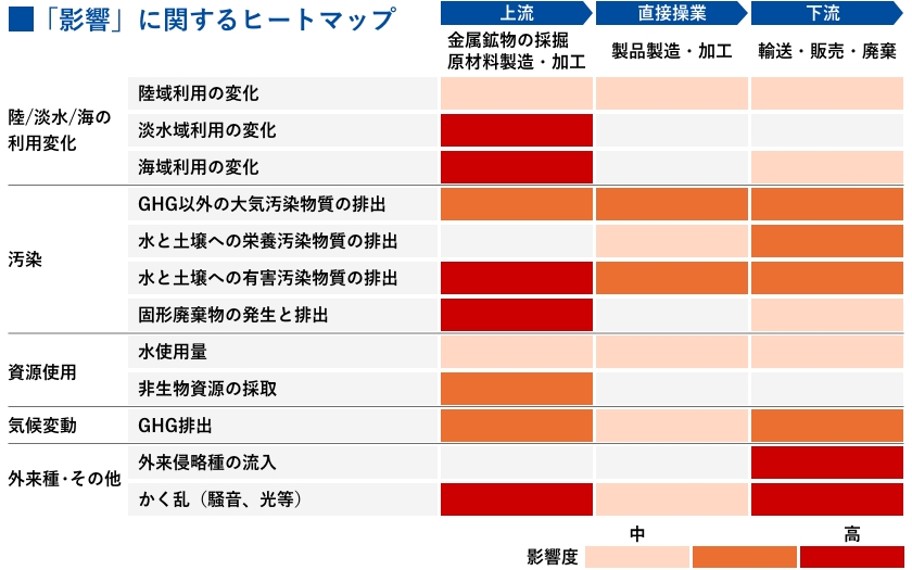 「影響」に関するヒートマップ