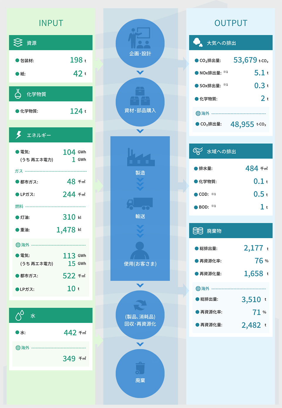環境負荷の全体像