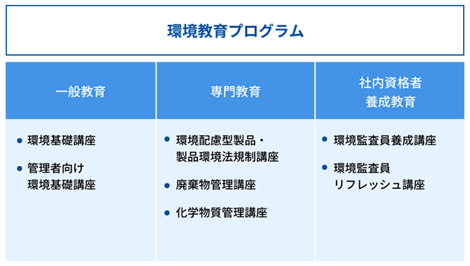 環境教育プログラム