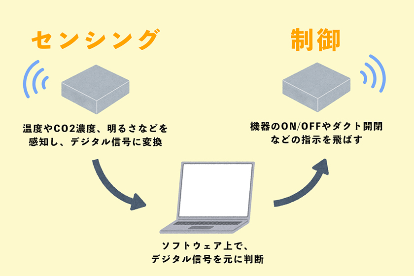 ミスター省エネの仕組み　画像