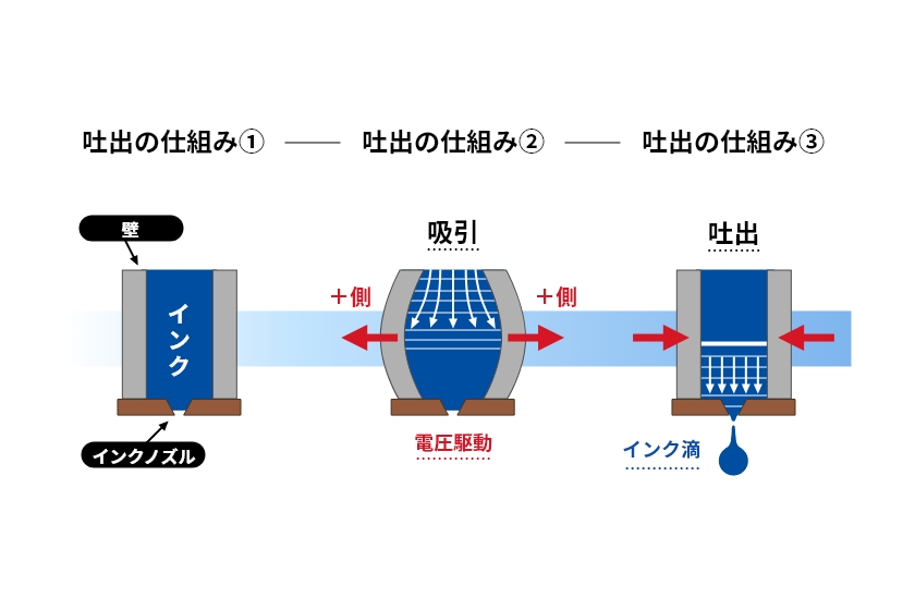 インク吐出の仕組み 図