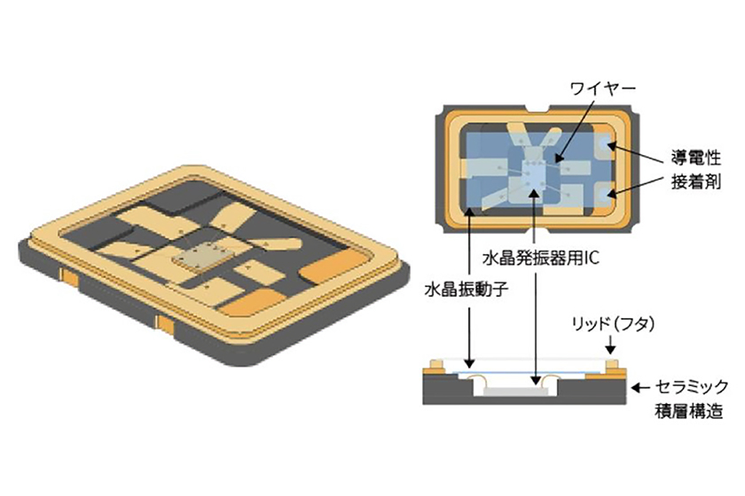 水晶発振器の図解