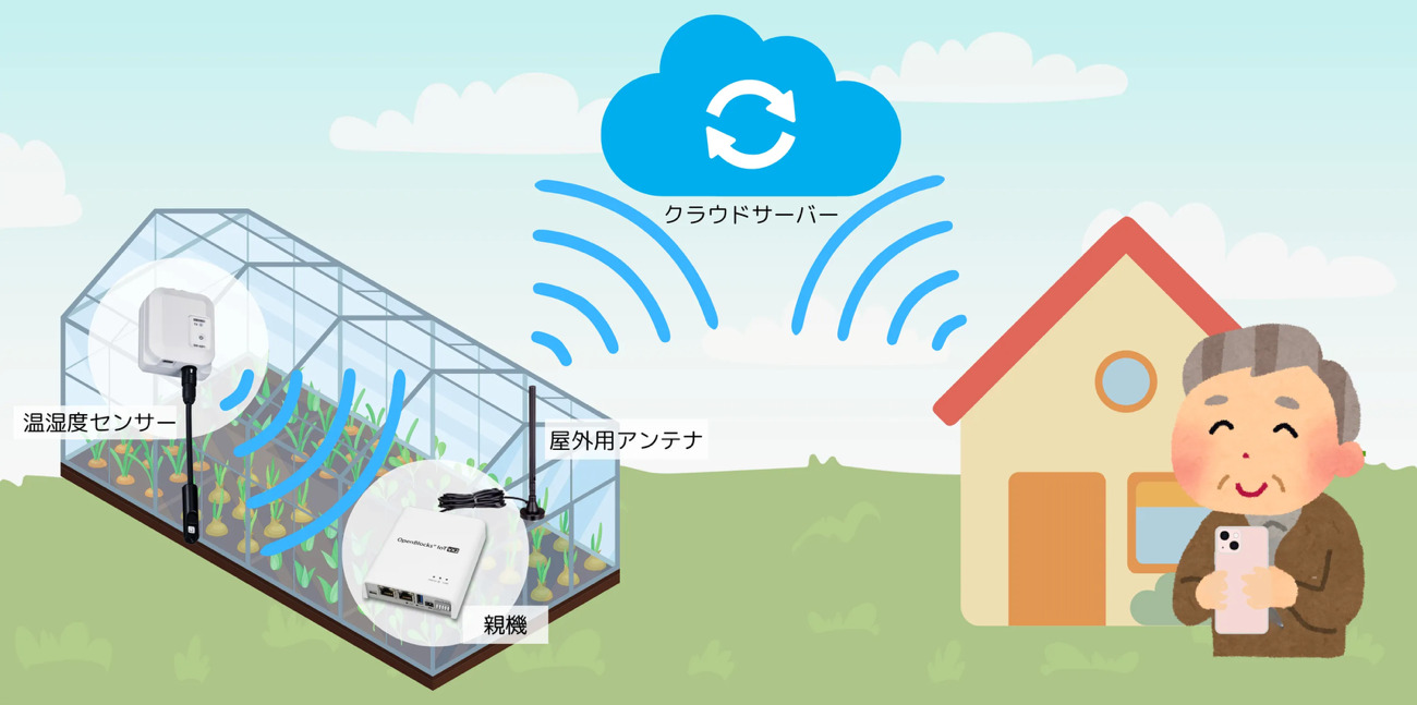健農くんの利用イメージ