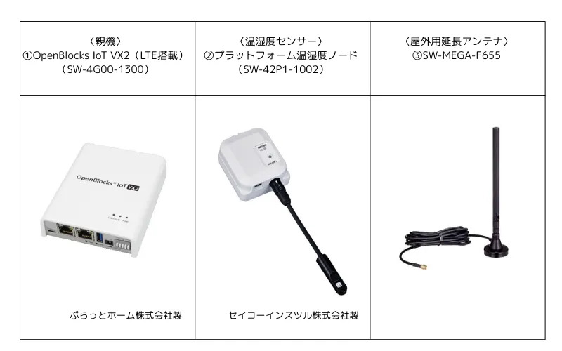 現在の健農くんデバイス