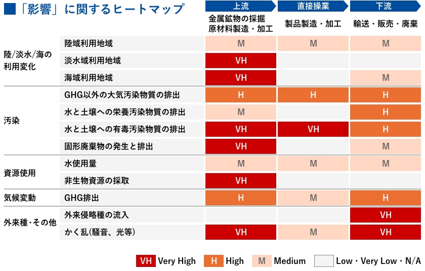 「影響」に関するヒートマップ