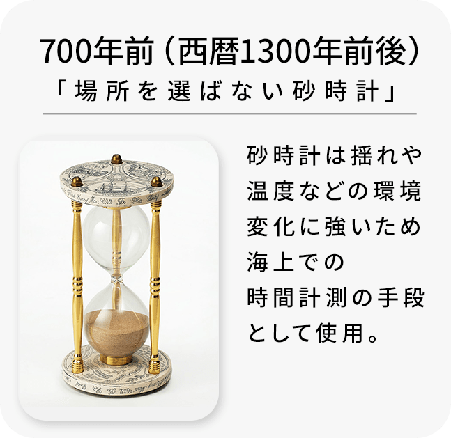 700年前 「場所を選ばない砂時計」