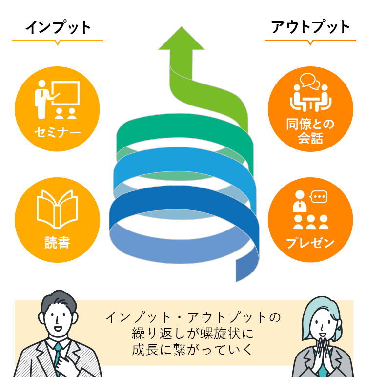 インプット・アウトプットを表す概念図