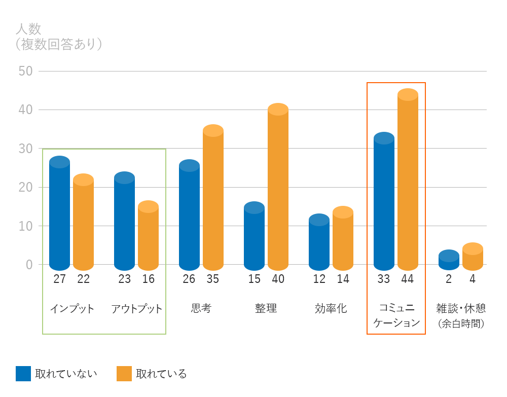 セイコー若手社員が仕事の中で大切にしている時間