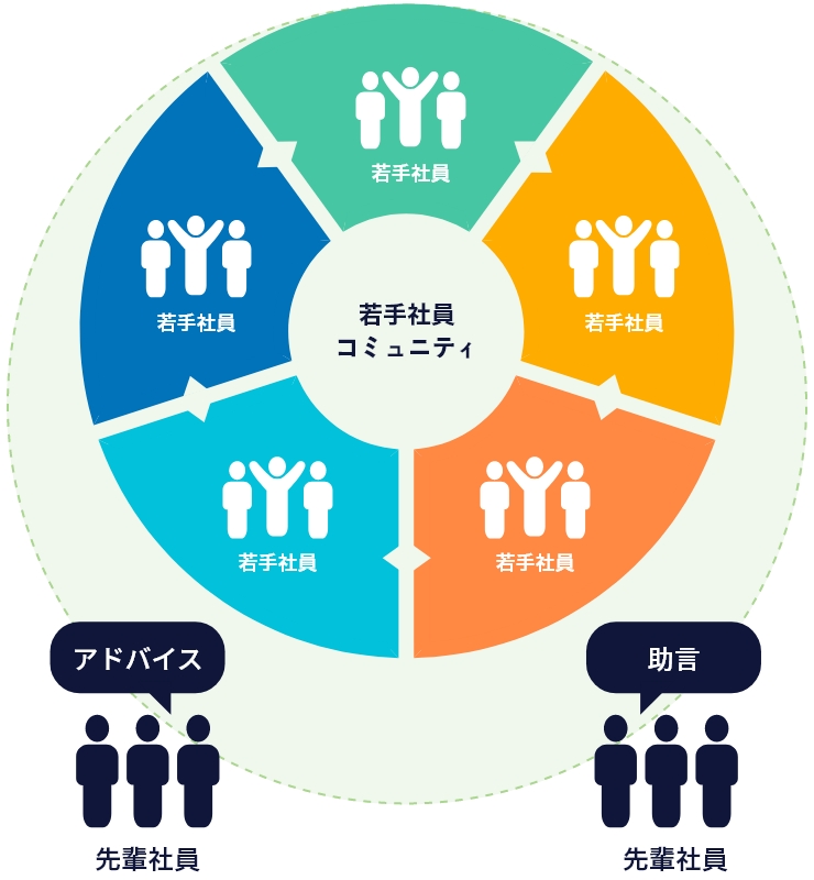 インプット・アウトプットを表す概念図