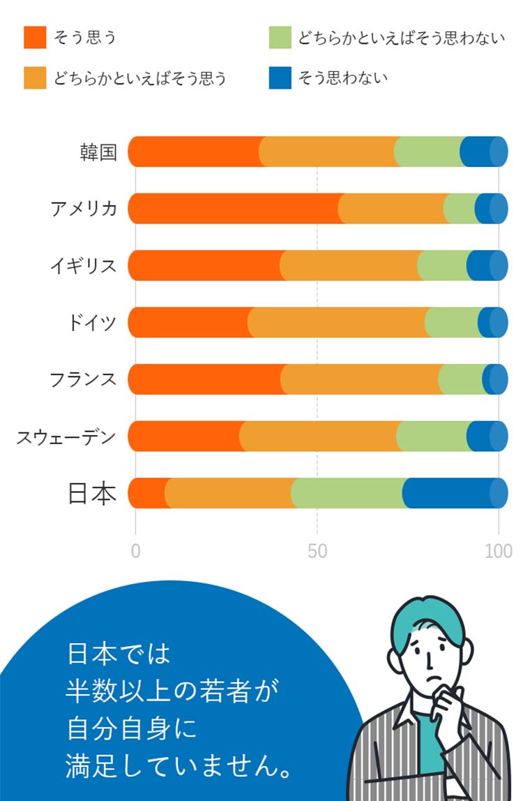 満足しているか