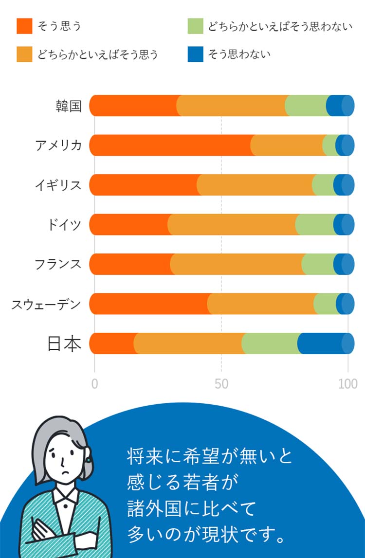 希望があるか