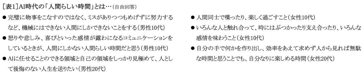AI時代の「人間らしい時間」とは… 表
