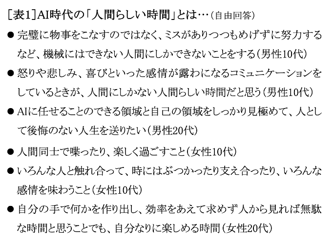 AI時代の「人間らしい時間」とは… 表