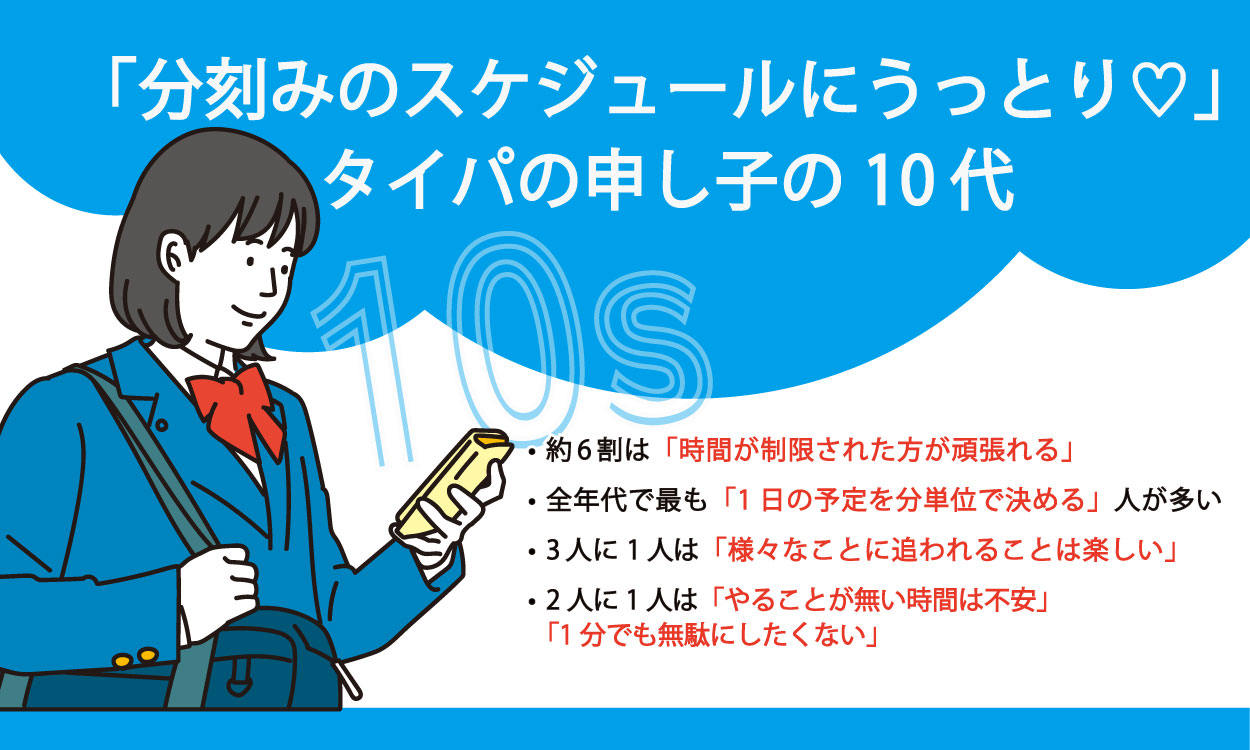 タイパの申し子、時間制限や分刻みのスケジュールに前向きな10代