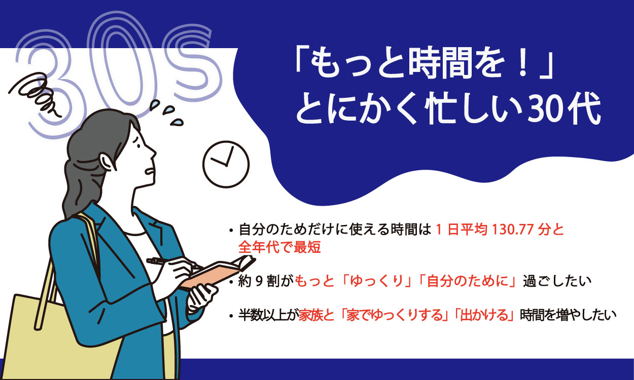 「もっと時間を!」とにかく忙しい忙殺の30代