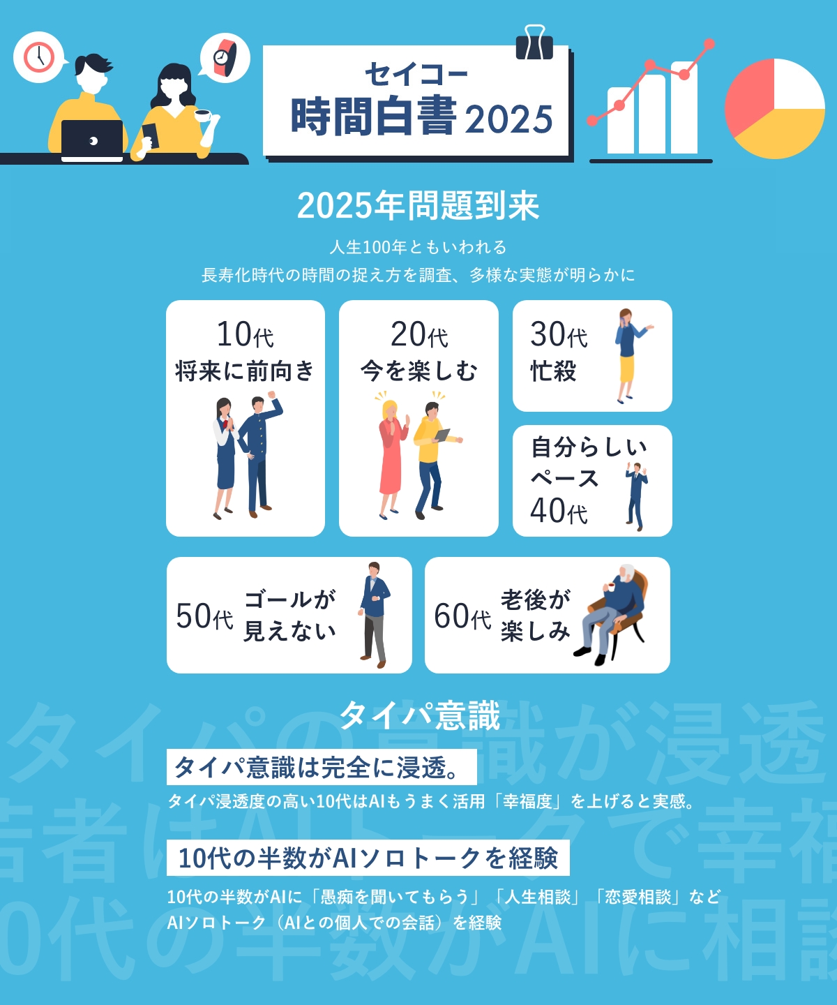 セイコー時間白書2025