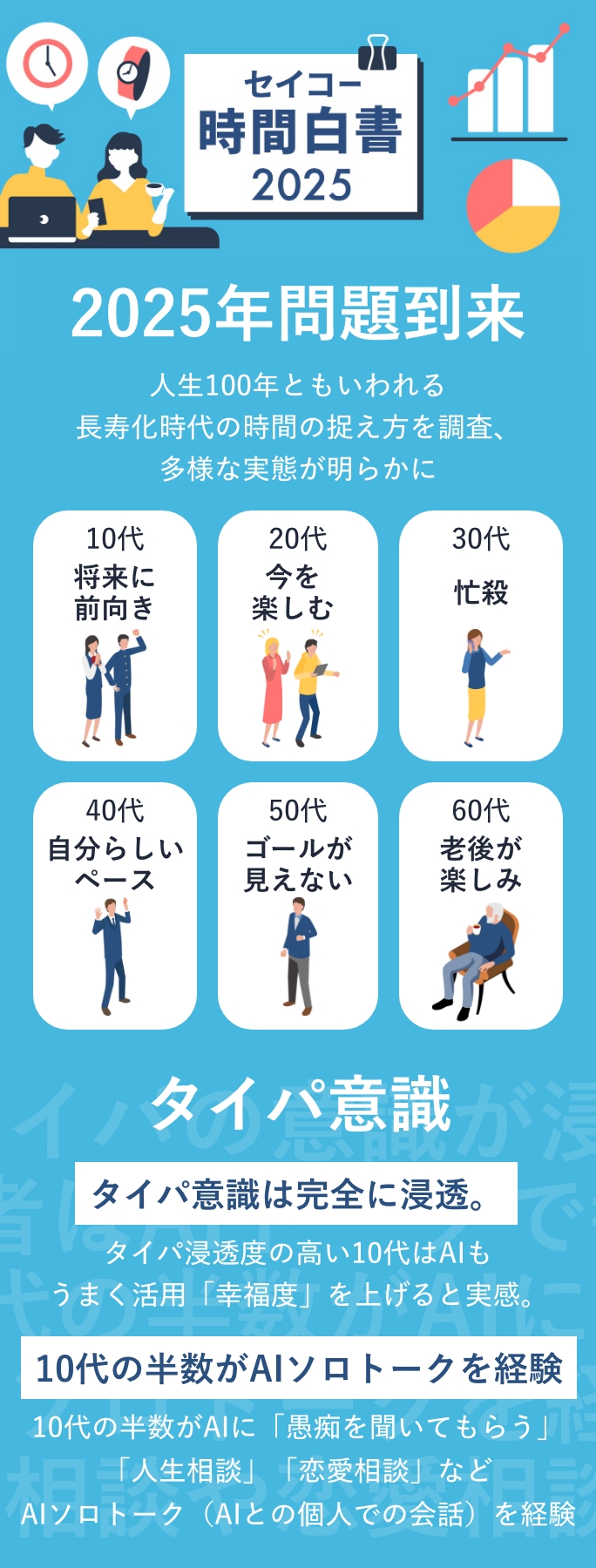 セイコー時間白書2025