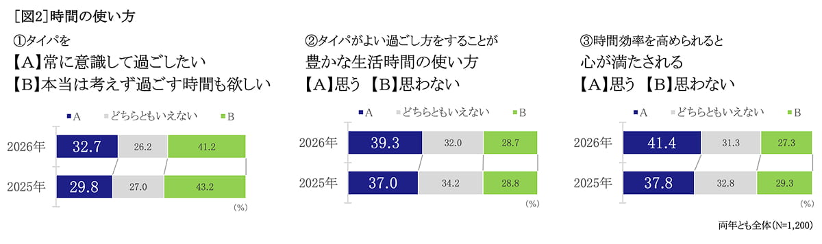 時間の使い方　グラフ