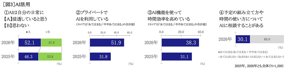 AI活用　ランキング