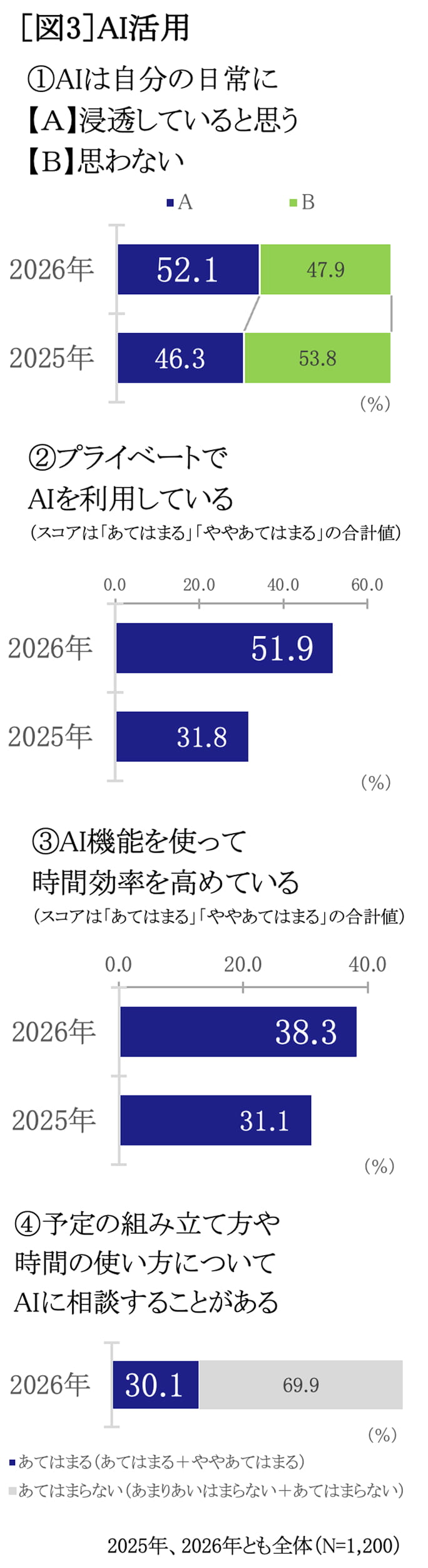 AI活用　ランキング