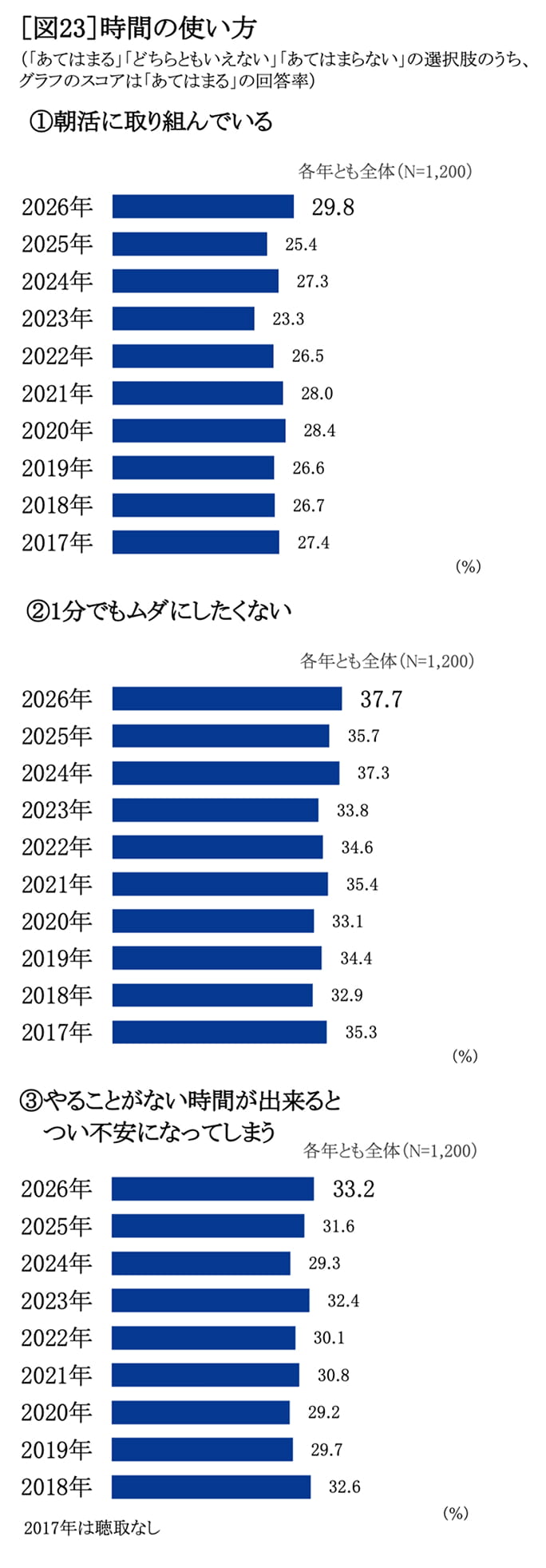 時間の使い方　グラフ