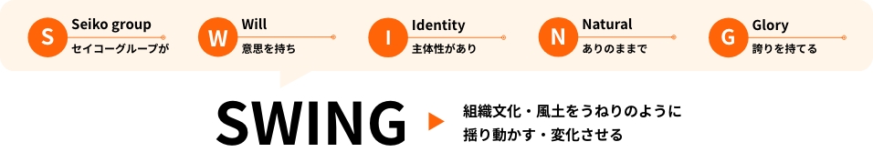 SWING 組織文化・風土をうねりのように揺り動かす・変化させる