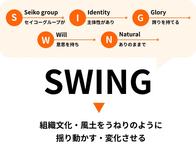 SWING 組織文化・風土をうねりのように揺り動かす・変化させる