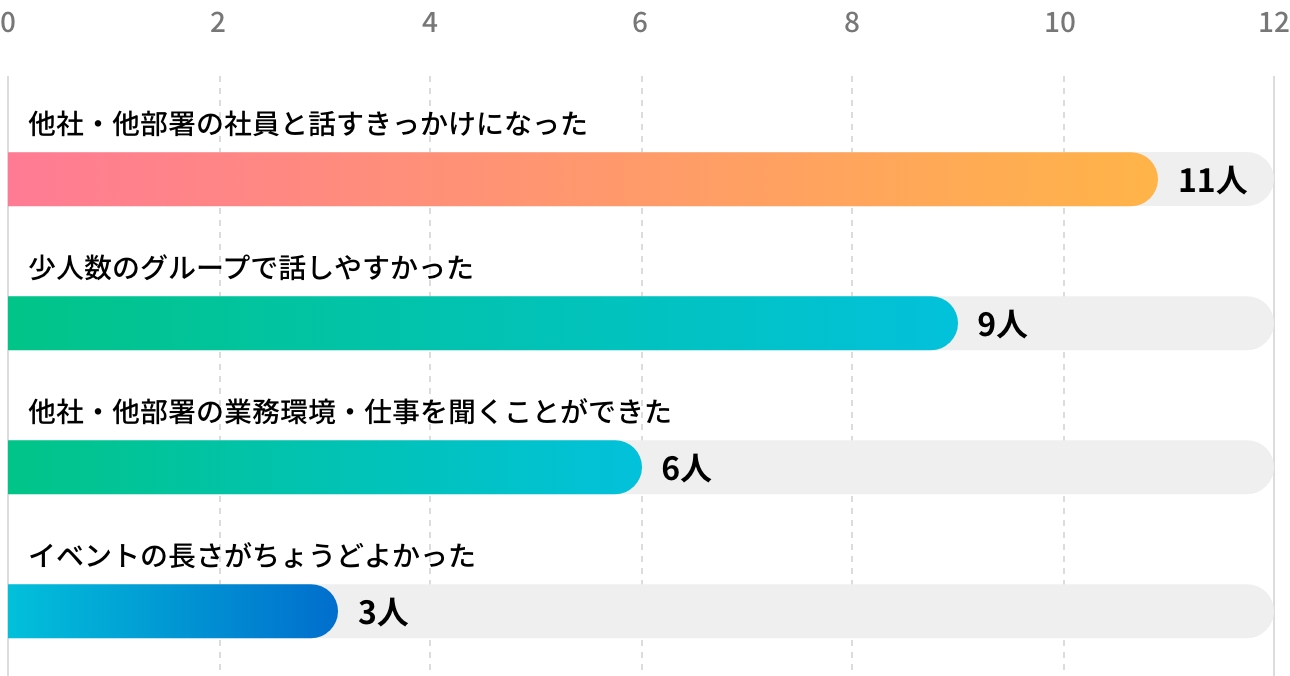 開催後アンケート　画像