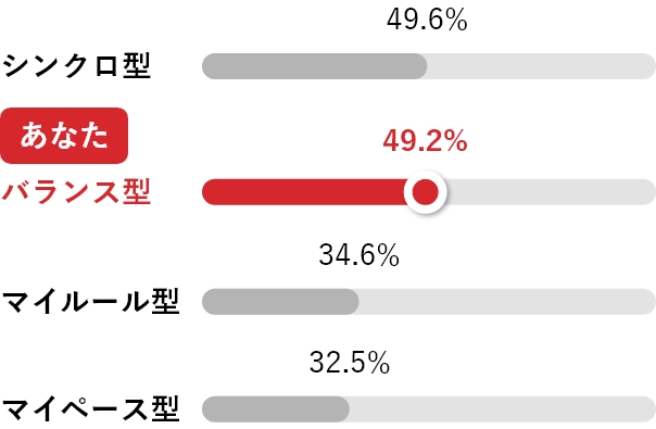 良い時間の使い方は人のつながりを感じられること