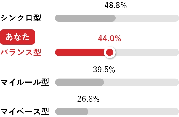 以前より人との時間が減った気がして少し寂しい