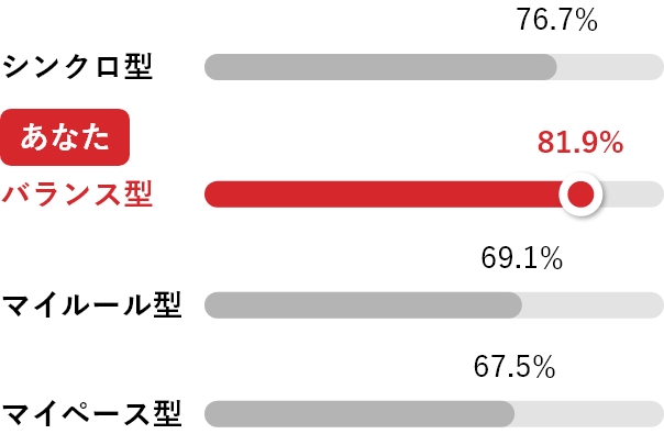 多少時間がかかっても自分が納得できる選択をしたい