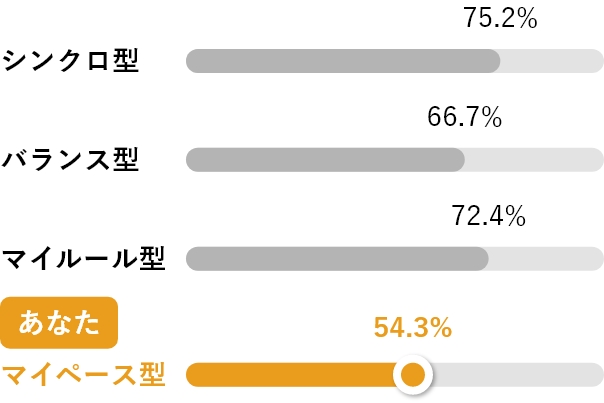 時間に追われていると感じる