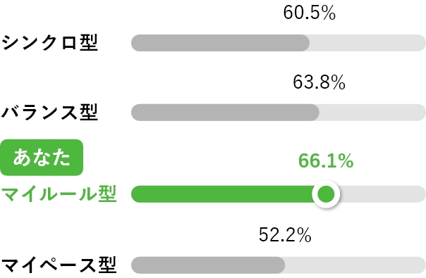 最短で成果や結果を出すことに幸せ・満足感を感じる