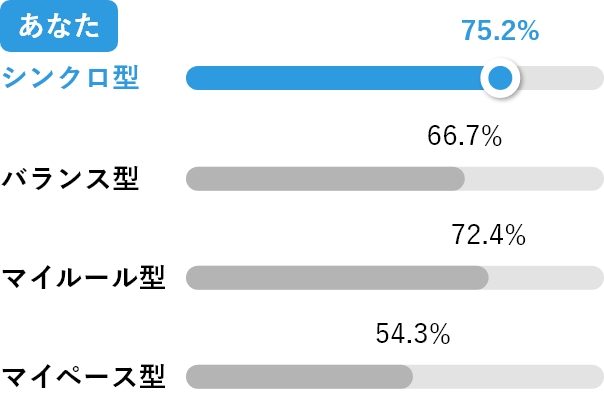 時間に追われていると感じる