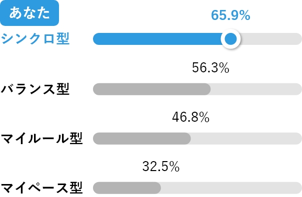 大切な人と一緒に過ごす時間が足りない