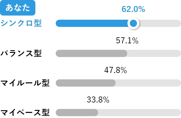 本当はもっと一緒にいる時間があった方がいい