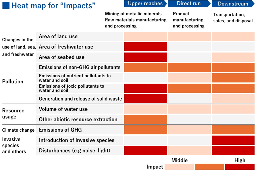 Heat map for “Impact”