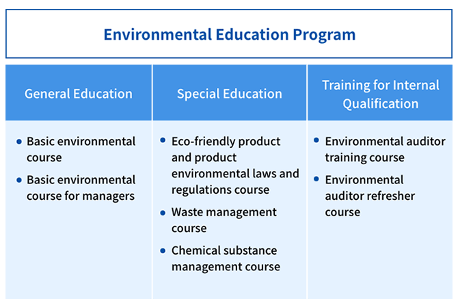 Environmental Education Program
