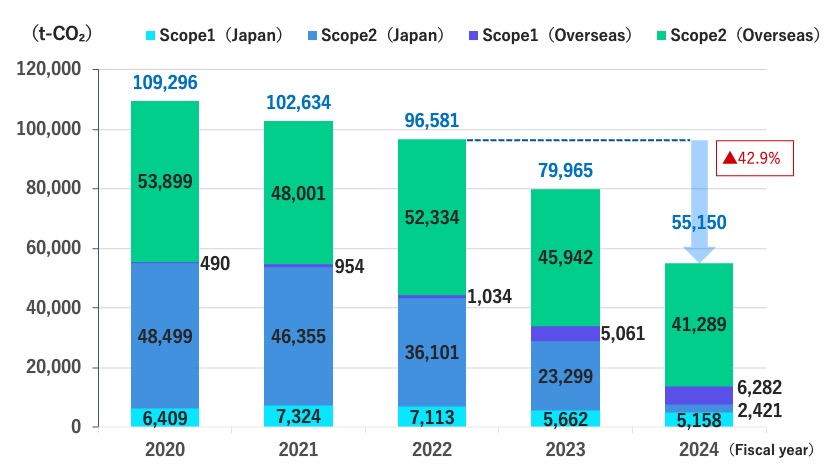 GHG emissions graph