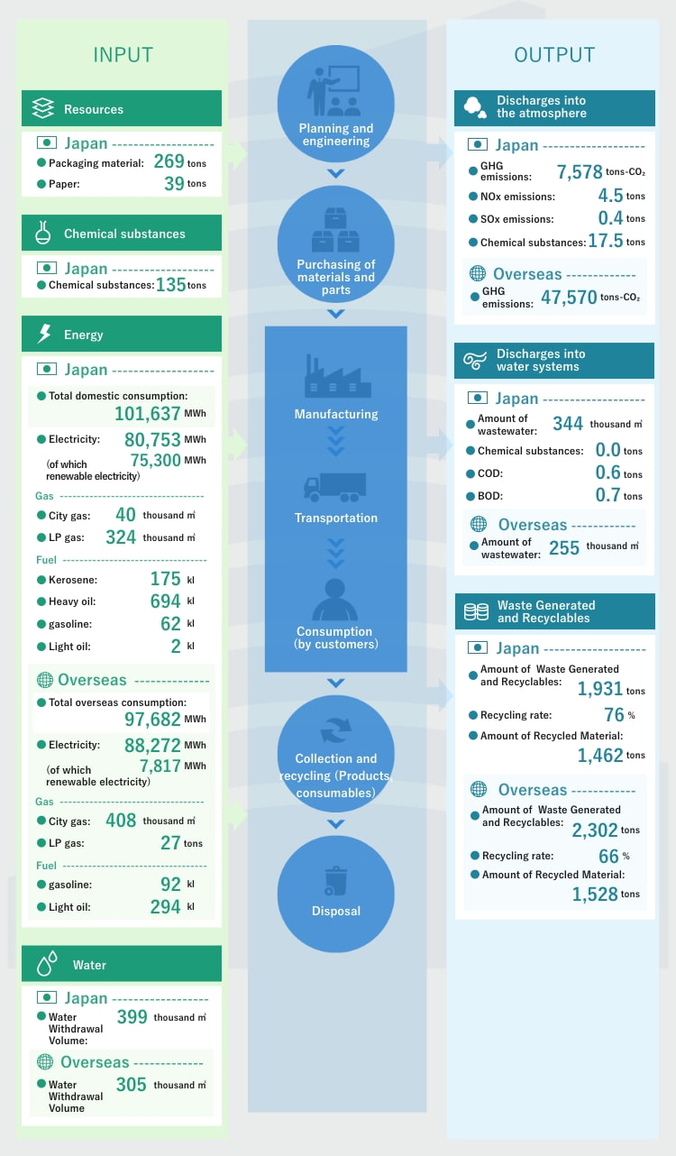 Comprehensive Overview of Environmental Impact