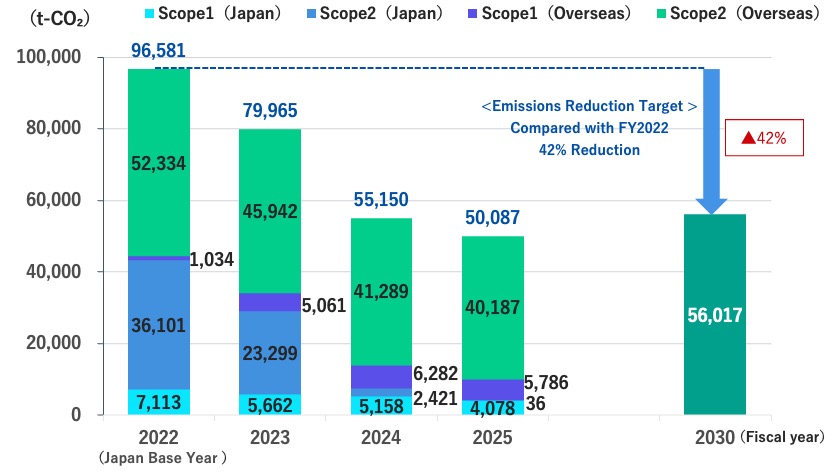 GHG emissions graph